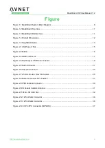 Preview for 6 page of Avnet MaaXBoard EM-MC-SBC-IMX8M Hardware User Manual