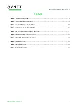 Preview for 7 page of Avnet MaaXBoard EM-MC-SBC-IMX8M Hardware User Manual