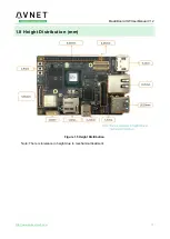 Preview for 13 page of Avnet MaaXBoard EM-MC-SBC-IMX8M Hardware User Manual