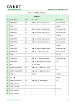 Preview for 18 page of Avnet MaaXBoard EM-MC-SBC-IMX8M Hardware User Manual