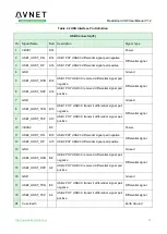 Preview for 20 page of Avnet MaaXBoard EM-MC-SBC-IMX8M Hardware User Manual