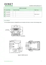 Preview for 21 page of Avnet MaaXBoard EM-MC-SBC-IMX8M Hardware User Manual