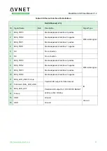 Preview for 22 page of Avnet MaaXBoard EM-MC-SBC-IMX8M Hardware User Manual