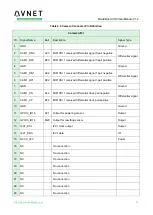 Preview for 24 page of Avnet MaaXBoard EM-MC-SBC-IMX8M Hardware User Manual