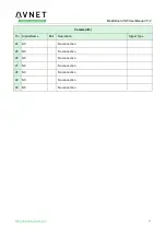 Preview for 25 page of Avnet MaaXBoard EM-MC-SBC-IMX8M Hardware User Manual