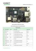 Preview for 27 page of Avnet MaaXBoard EM-MC-SBC-IMX8M Hardware User Manual