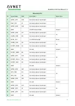 Preview for 28 page of Avnet MaaXBoard EM-MC-SBC-IMX8M Hardware User Manual