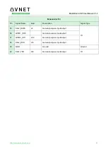 Preview for 29 page of Avnet MaaXBoard EM-MC-SBC-IMX8M Hardware User Manual