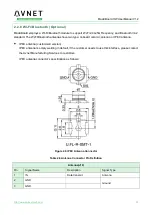 Preview for 30 page of Avnet MaaXBoard EM-MC-SBC-IMX8M Hardware User Manual