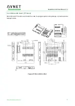 Preview for 32 page of Avnet MaaXBoard EM-MC-SBC-IMX8M Hardware User Manual