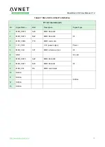 Preview for 33 page of Avnet MaaXBoard EM-MC-SBC-IMX8M Hardware User Manual