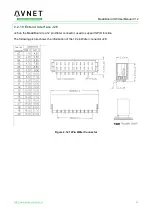 Preview for 34 page of Avnet MaaXBoard EM-MC-SBC-IMX8M Hardware User Manual