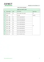 Preview for 35 page of Avnet MaaXBoard EM-MC-SBC-IMX8M Hardware User Manual