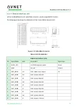 Preview for 36 page of Avnet MaaXBoard EM-MC-SBC-IMX8M Hardware User Manual