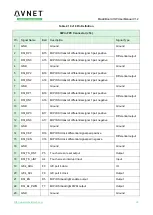 Preview for 38 page of Avnet MaaXBoard EM-MC-SBC-IMX8M Hardware User Manual