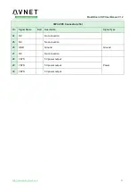 Preview for 39 page of Avnet MaaXBoard EM-MC-SBC-IMX8M Hardware User Manual