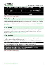 Preview for 23 page of Avnet MaaXBoard Mini User Manual