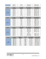 Preview for 13 page of Avnet MicroZed Hardware User'S Manual