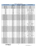 Preview for 16 page of Avnet MicroZed Hardware User'S Manual