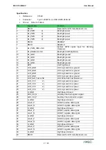 Предварительный просмотр 21 страницы Avnet MSC C10-MB-EV User Manual