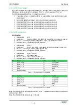 Предварительный просмотр 32 страницы Avnet MSC C10-MB-EV User Manual