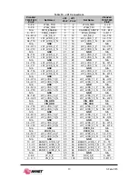 Предварительный просмотр 14 страницы Avnet PicoZed 7010 Hardware User'S Manual