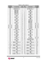 Предварительный просмотр 16 страницы Avnet PicoZed 7010 Hardware User'S Manual