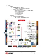 Preview for 5 page of Avnet PicoZed FMC V2 User Manual