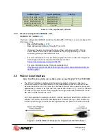 Preview for 13 page of Avnet PicoZed FMC V2 User Manual