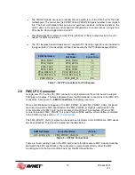 Preview for 14 page of Avnet PicoZed FMC V2 User Manual