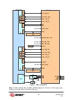 Preview for 16 page of Avnet PicoZed FMC V2 User Manual