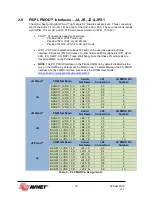 Preview for 18 page of Avnet PicoZed FMC V2 User Manual