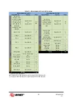 Preview for 20 page of Avnet PicoZed FMC V2 User Manual