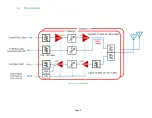 Предварительный просмотр 9 страницы Avnet Qorvo Hardware User'S Manual