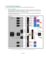 Предварительный просмотр 10 страницы Avnet Qorvo Hardware User'S Manual