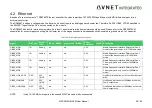 Предварительный просмотр 28 страницы Avnet SMARC MSC SM2S-IMX8M User Manual