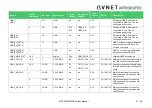 Предварительный просмотр 31 страницы Avnet SMARC MSC SM2S-IMX8M User Manual