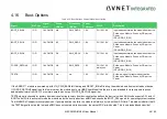 Предварительный просмотр 46 страницы Avnet SMARC MSC SM2S-IMX8M User Manual