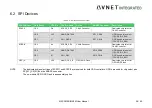 Предварительный просмотр 58 страницы Avnet SMARC MSC SM2S-IMX8M User Manual