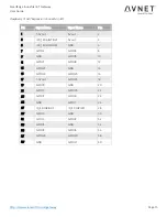 Предварительный просмотр 15 страницы Avnet SmartEdge User Manual
