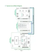 Предварительный просмотр 6 страницы Avnet Telus LTE-M IoT Starter Kit Hardware User'S Manual