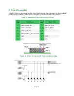 Предварительный просмотр 14 страницы Avnet Telus LTE-M IoT Starter Kit Hardware User'S Manual