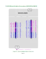 Предварительный просмотр 19 страницы Avnet Telus LTE-M IoT Starter Kit Hardware User'S Manual