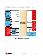 Preview for 6 page of Avnet UltraZed-EG Hardware User'S Manual