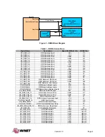 Preview for 8 page of Avnet UltraZed-EG Hardware User'S Manual