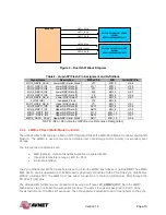 Preview for 10 page of Avnet UltraZed-EG Hardware User'S Manual