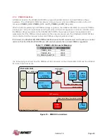 Preview for 20 page of Avnet UltraZed-EG Hardware User'S Manual