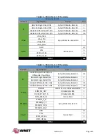 Preview for 25 page of Avnet UltraZed-EG Hardware User'S Manual