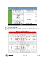 Preview for 26 page of Avnet UltraZed-EG Hardware User'S Manual