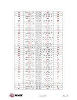 Preview for 27 page of Avnet UltraZed-EG Hardware User'S Manual